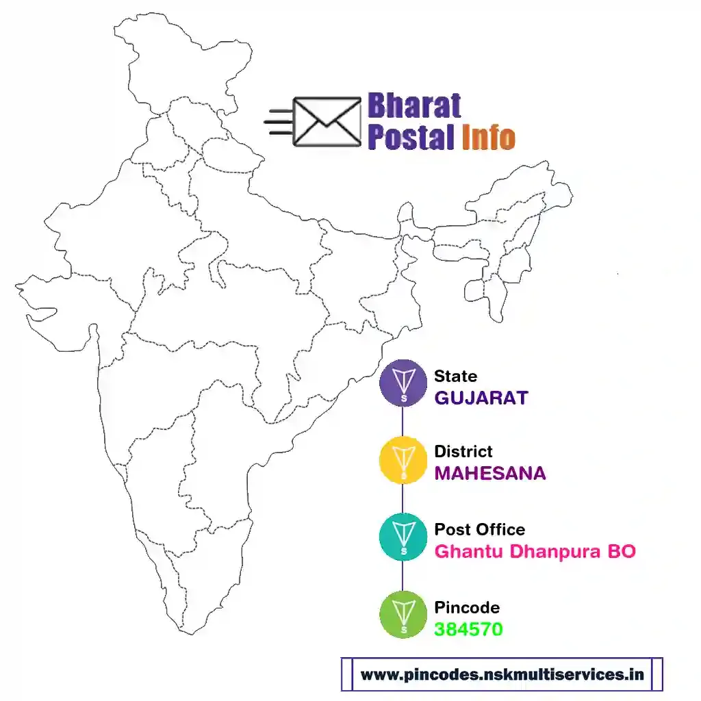 gujarat-mahesana-ghantu dhanpura bo-384570